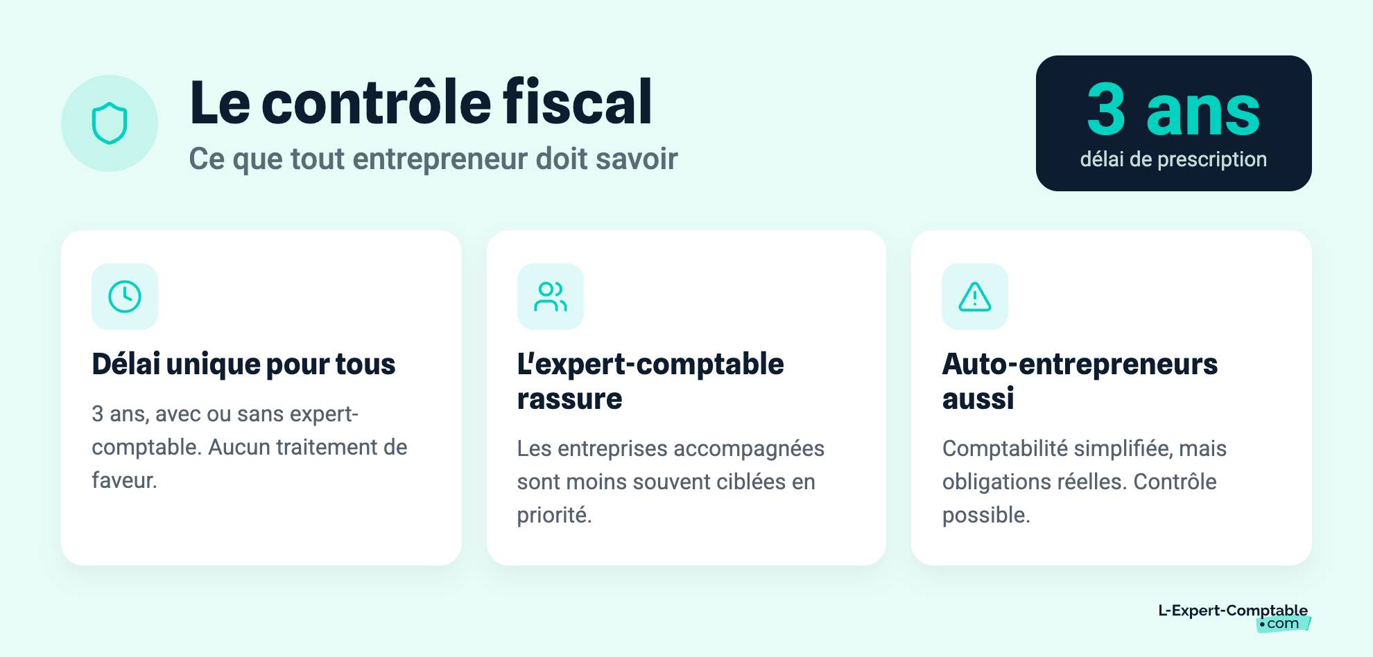 Le contrôle fiscal